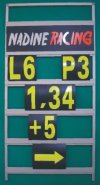 Pit Board